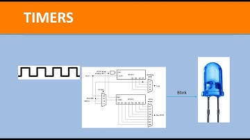 "Microcontroller Timers Explained: Understanding Timers in Microcontrollers"