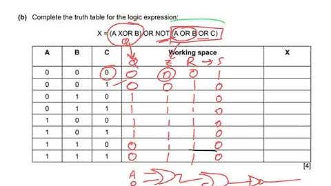 [1.3.1] IGCSE Computer Science Logic Gates