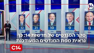 Details סקר המנדטים של חדשות 14 | מתקרבים לרגע האמת: כך נראית מפת המנדטים המעודכנת Update