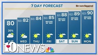 A very warm Summer-like pattern this week