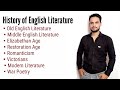 History of English Literature in Hindi