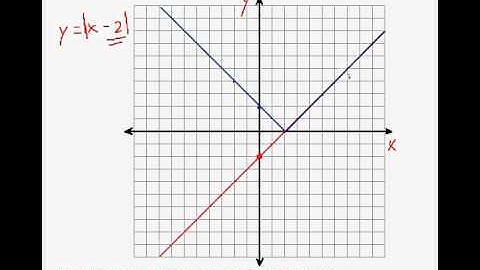 (Algebra 1) Linear Equations - Graphing Absolute Value Functions Question #4