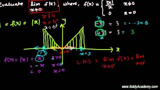 Conceptual Modulus Value Based Limit Question   Learn Limits and Derivatives 25