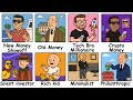 Every RICH PERSON Explained In 5 Minutes Every RICH PERSON Explained In 5 Minutes