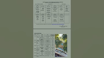 Panjab University | PCP| USOL |