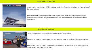 CISM - 1.11 -   Enterprise information security architecture
