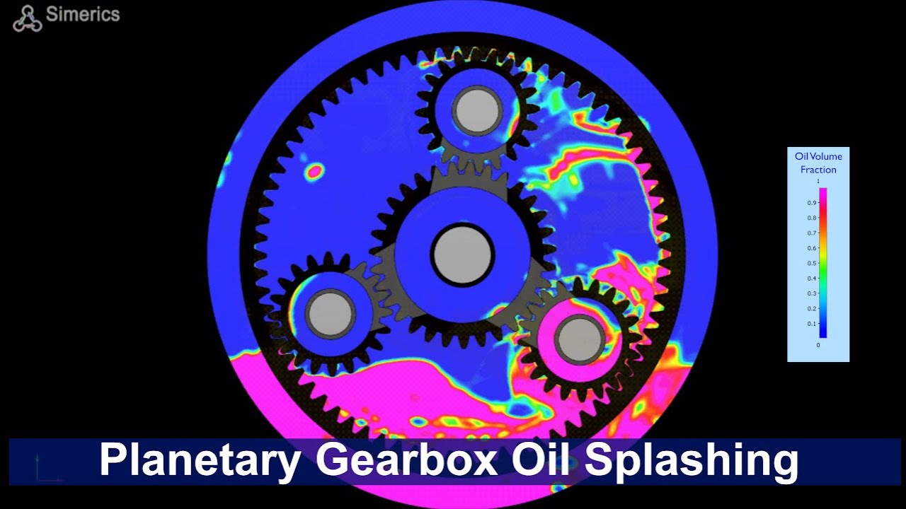 SIMERICS CFD Simulation of Oil Splashing in a Gearbox YouTube