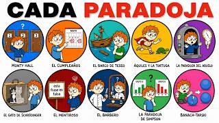 Every Famous Paradox Explained in 15 Minutes