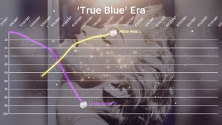 Madonna - Fantasy Chart History (True Blue to Like A Prayer)