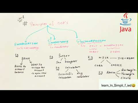 3 : PRINCIPLE OF OOPS || JAVA COMPLETE COURSE CLASS 8 TO 12
