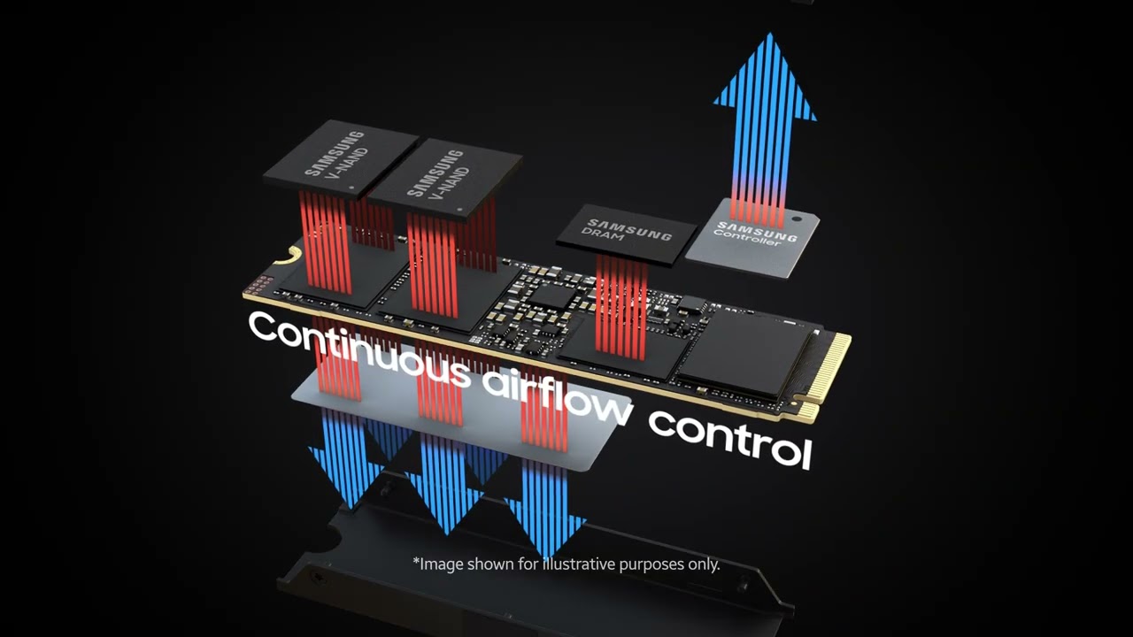 Buy Samsung MZ-VAP1T0BW 9100 PRO PCIe 5.0 1T... | Comms Express