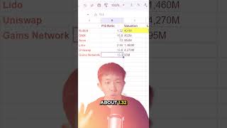 Why Rollbit is Undervalued