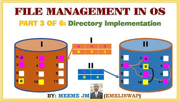 File Management | Directory Implementation