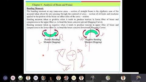 Beam and Frame || Lecture no 04 || Tek Bahadur Katuwal