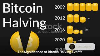 Bitcoin Halving Historical Analysis and What it means this time round?