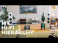 The MOST (and least) IMPORTANT hi-fi components