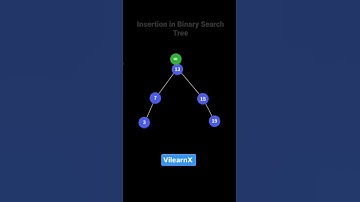 How Insertion Works in a Binary Search Tree | BST Explained Simply | #vilearnx
