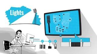 HSS Engineering - Warning system Solutions