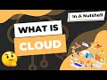 Cloud computing in a nutshell  explained in 2 minutes