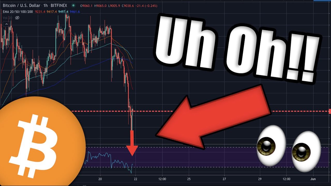 Bitcoin Price CRASH Right Now: HERE'S WHY | Best ...