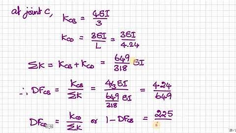 Unit 3 Part 8-1 - Frame with sloping legs by Moment Distribution Method