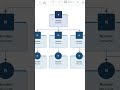 Organigramas con Visio 365 #microsoft