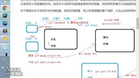 千锋Python教程：36 nginx和uwsgi配置文件的编写