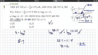 2022 EBS 수능특강 수학1 2.지수함수와 로그함수 레벨3