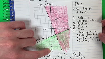 Writing a System of Linear Inequalities Given a Graph