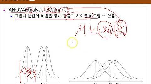 Ch09_01.R 분산분석(ANOVA)1(일원배치 분산분석 1/4)01