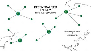 Decentralised Energy-from-Waste systems powering the circular economy