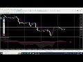 Несекретные секреты индикатора MACD