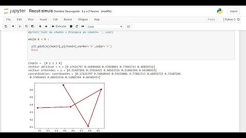 Méthode du Recuit Simulé Algorithme et exercice corrigé du Voyageur de Commerce TSP en Python 11/27