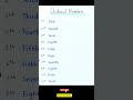 Ordinal Numbers ✅ #english #education #vocabulary #learning #shorts
