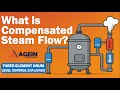 What Is Compensated Steam Flow? Understanding Its Calculation Using Three-Element Control