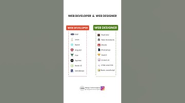 Web Developer  vs Web Designer..! #shortsvideo #shorts #softwaredevelopmentcompany  #sivakasi