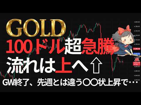 【⚡ゴールド急騰💰】戻り売り相場終了の兆し。乗り遅れ注意⚠️