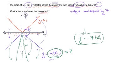 Scaling and reflecting absolute value functions equation (Hindi)