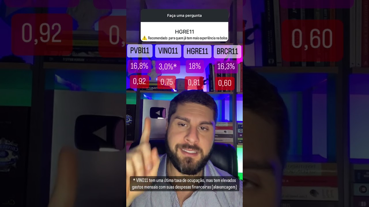 HGRE11 | VALE A PENA INVESTIR NESSE FUNDO IMOBILIÁRIO? 