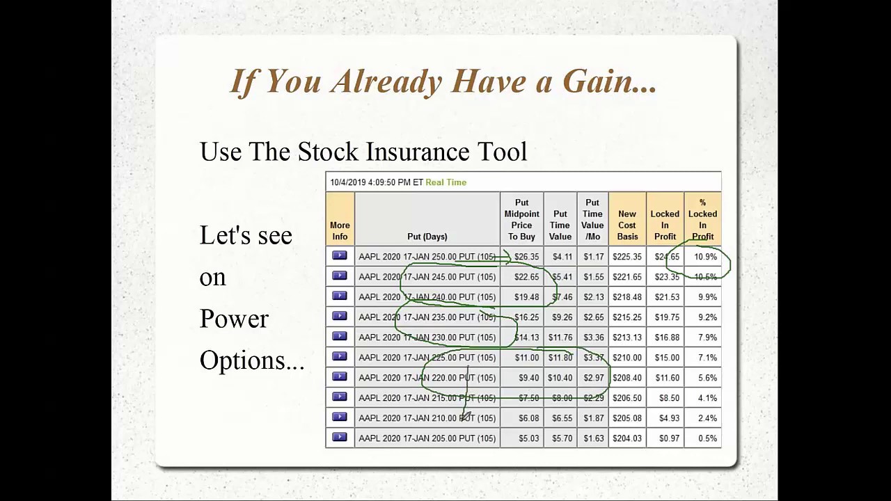 Why Use In the Money Married Puts Plus Entering with a Long Call