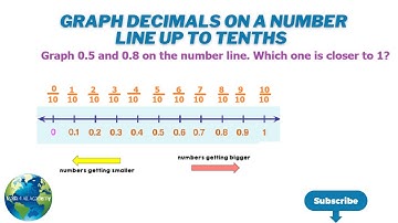 Graph Decimals on a Number Line up to Tenths 🎓 Anyone Can Do Math