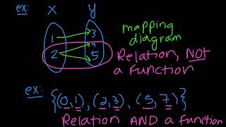 Function Terminology