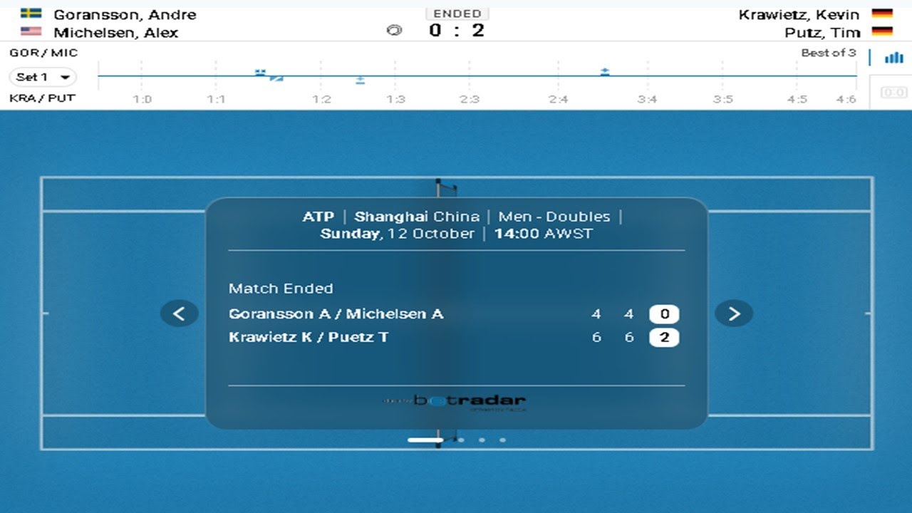 ATP Rolex Shanghai Masters Live Score & Match Updates