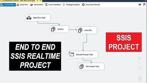 SSIS Project | ssis real time interview questions | how to explain about ssis project in interviews