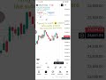 Nifty weekly analysis|power of nifty analysis|Nifty prediction|Nifty analysis