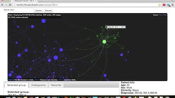 Visual Analytics Demo