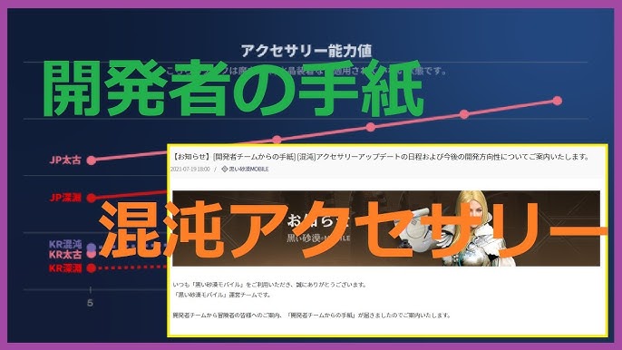 黒い砂漠モバイル 日韓同時アップデート成長依頼 報酬はなんで これはダメでしょう Youtube