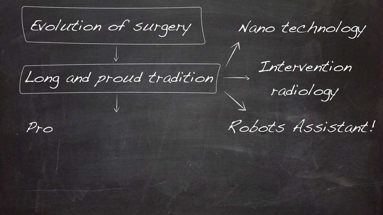 The Evolution of Surgery
