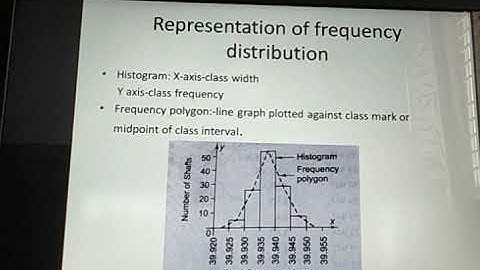 Statistical considerations in Design 4. Histogram and Frequency curve