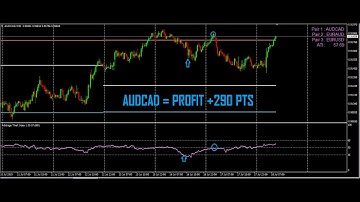 ARBITRAGE THIEF INDEX MT4 | EURAUD-AUDCAD- EURUSD| PROFIT +393 PTS